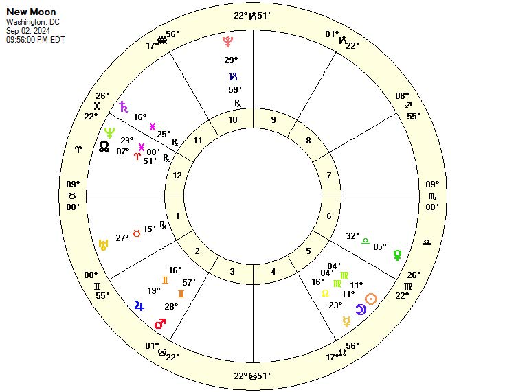 New Moon Chart September 2, 2024